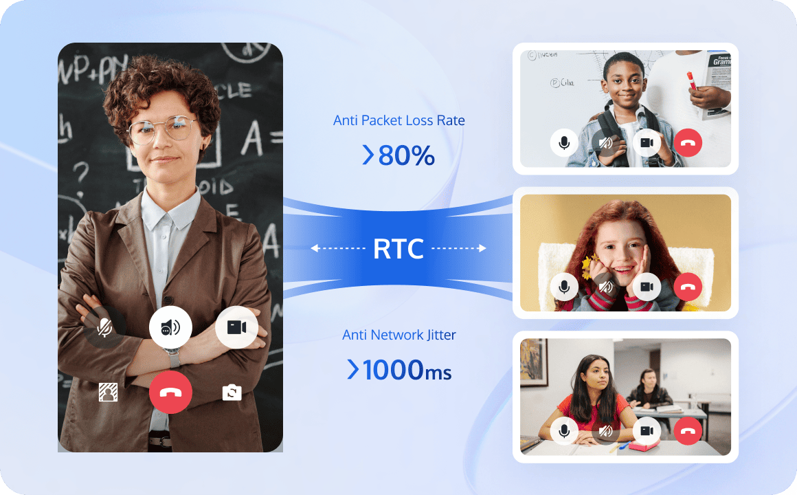 Enabling a classroom-like experience with low-latency, high-definition calls