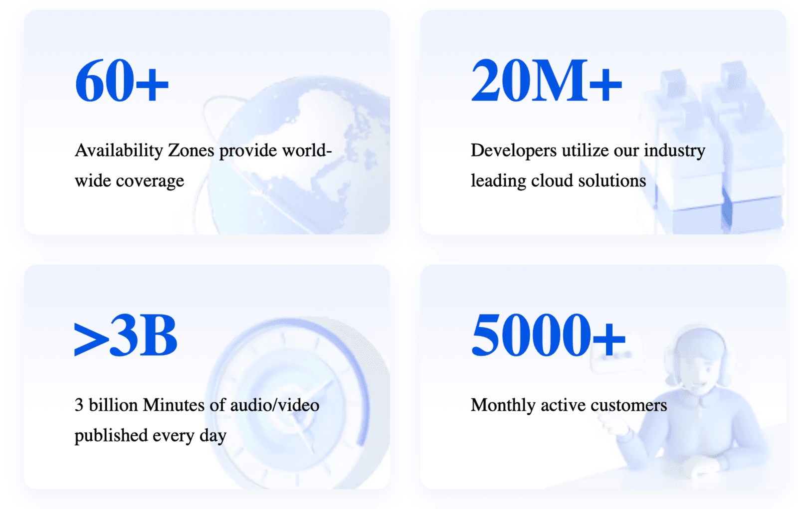 Tencent RTC Introduction:

- Over 60 Availability Zones providing worldwide coverage